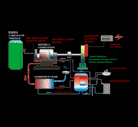 Schema sistema di Cogenerazione