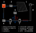 Dimalux schema fotovoltaico